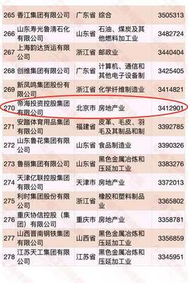 310米太原第一高楼国海广场“烂尾冲击波,北京信托追债3.93亿元