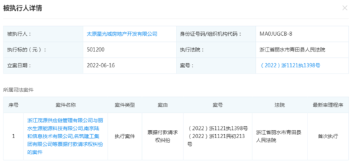 快讯:太原星光城房地产开发被执行501200元